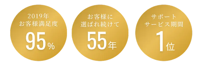 年間葬儀数20,000件以上の実績