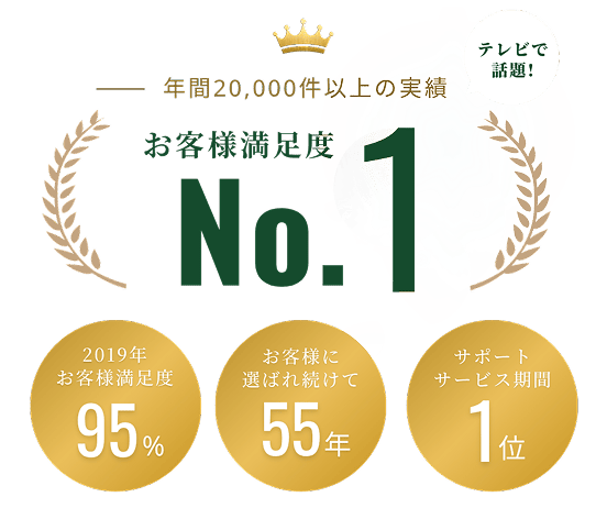 テレビで話題! 年間20,000件以上の実績 お客様満足度No.1 2019年お客様満足度95% お客様に選ばれ続けて55年 サポートサービス期間1位