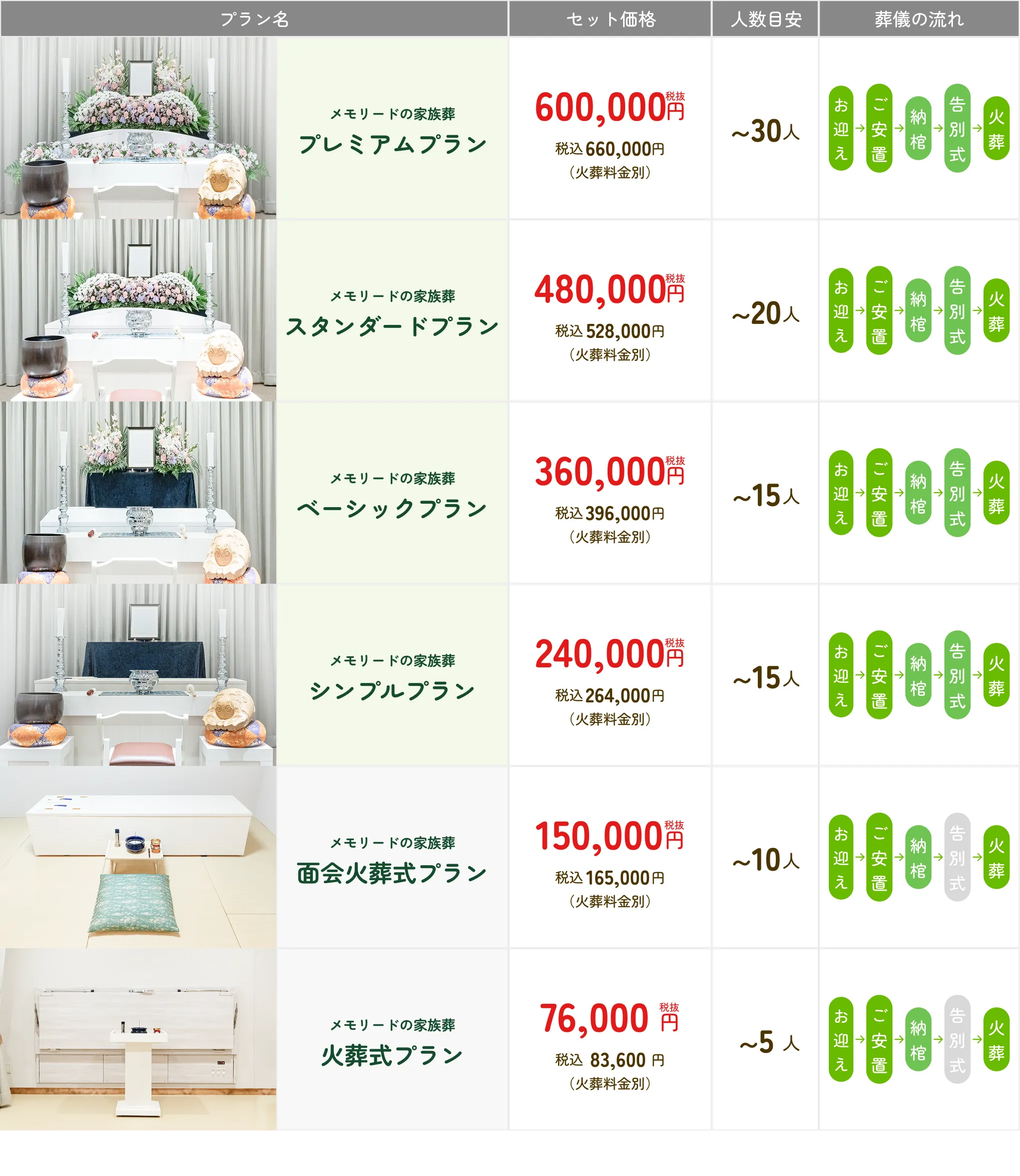 料金プラン一覧