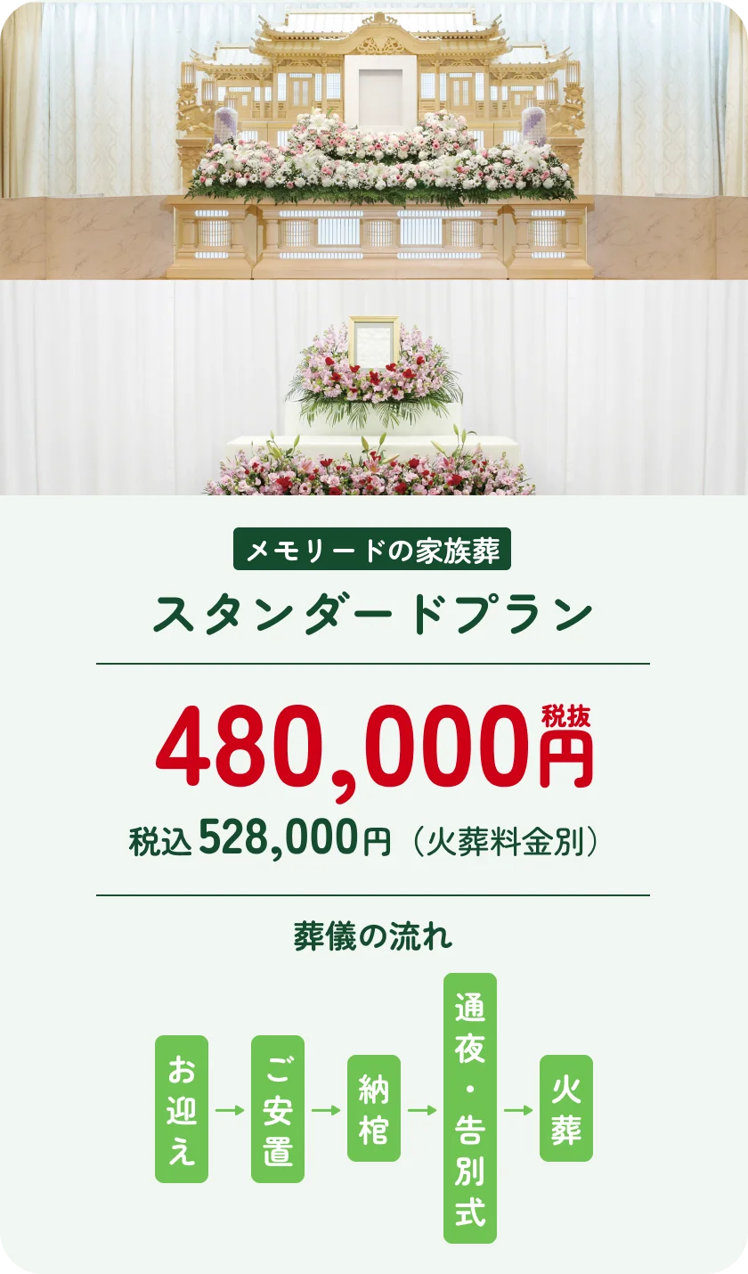 スタンダードプラン