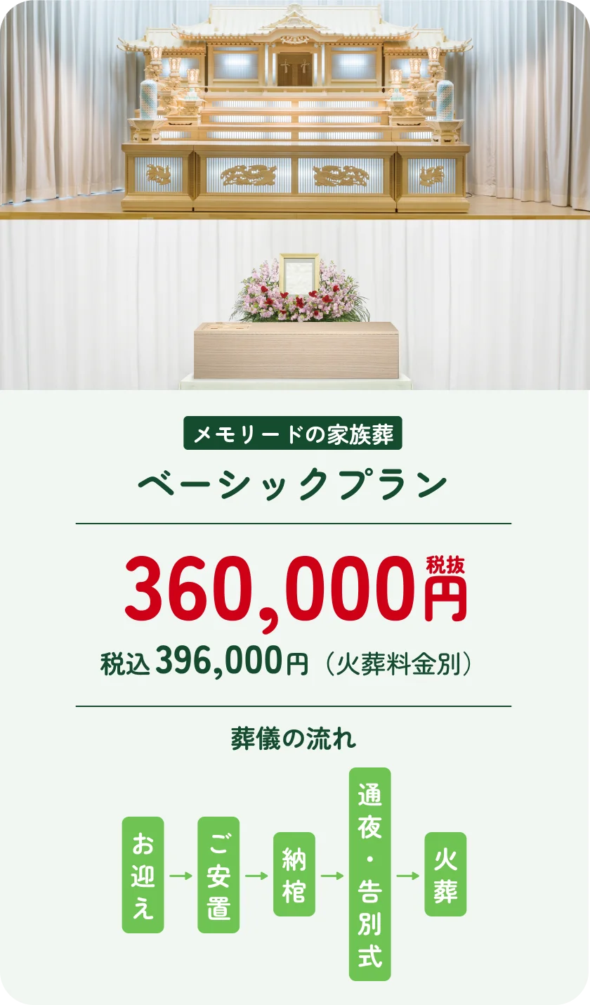 ベーシックプラン