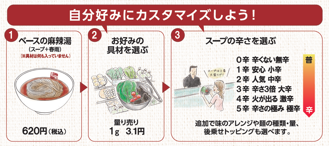 七宝麻辣湯成城学園前　オープン